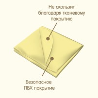 Клеёнка подкладная с ПВХ покрытием Inseense 0,7 x 1м без тесьмы (желтая)