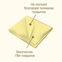 Клеёнка подкладная с ПВХ покрытием Inseense 0,5 х 0,7м без тесьмы (желтая)