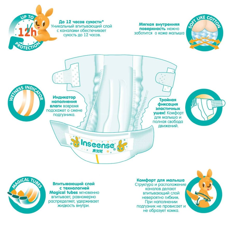 Подгузники Inseense Classic Plus