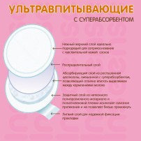 Прокладки-вкладыши лактационные c суперабсорбентом Inseense одноразовые, 10шт