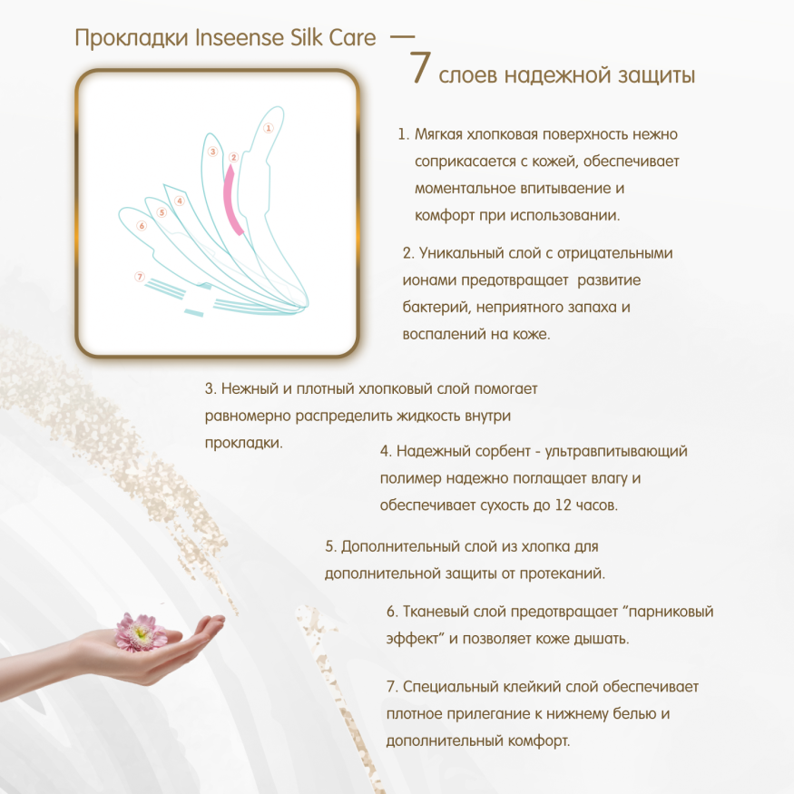 Прокладки женские Inseense Silk Care дневные, 4 капли, 240 мм/10 шт