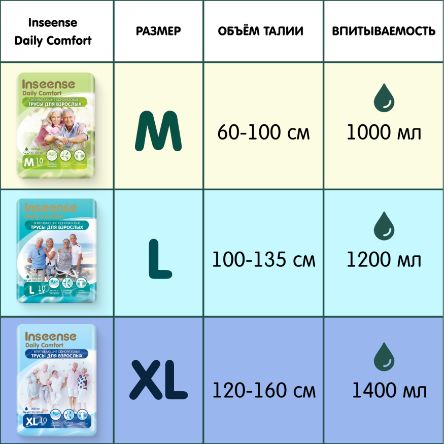 Впитывающие трусы для взрослых Inseense Daily Comfort