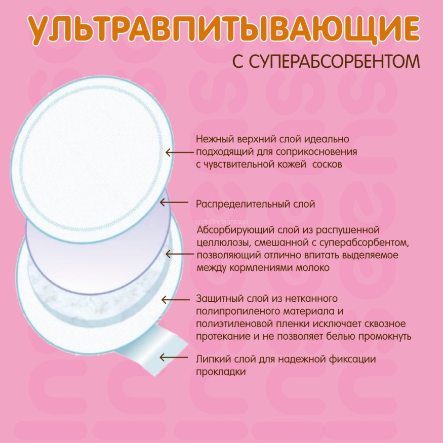 Прокладки-вкладыши лактационные c суперабсорбентом Inseense одноразовые, 10шт